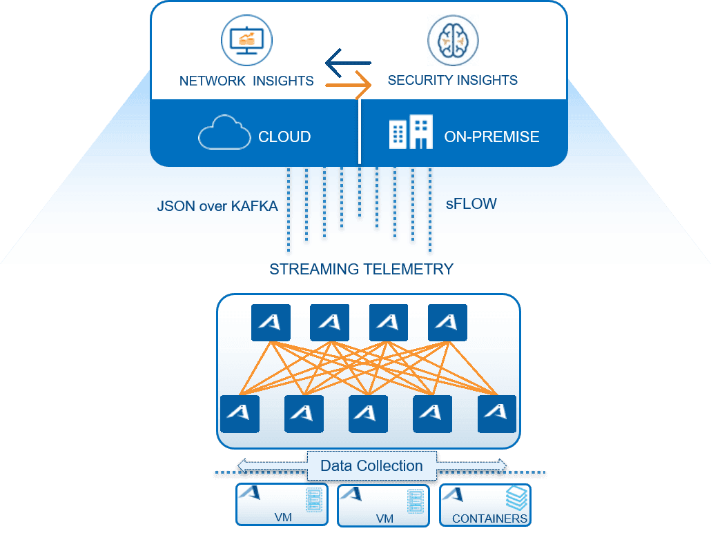 Monitoring-Analytics-Diagram