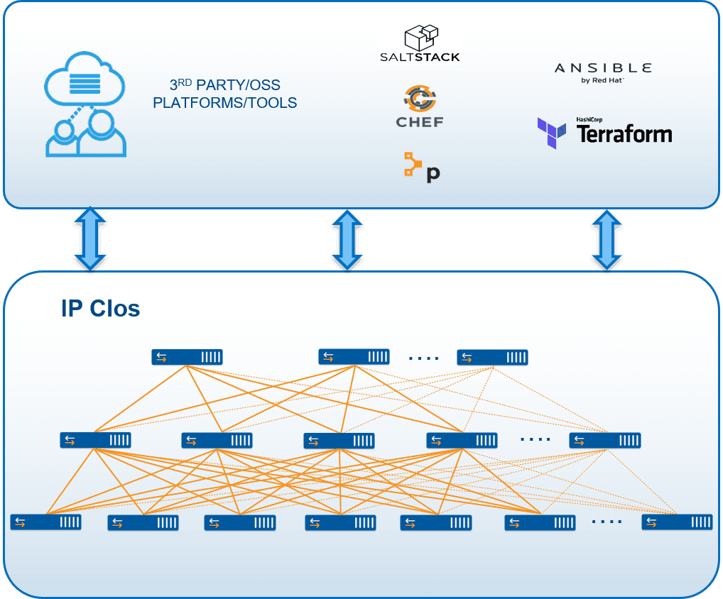 ip-clos-solutions-diagram.d7dee80113d7