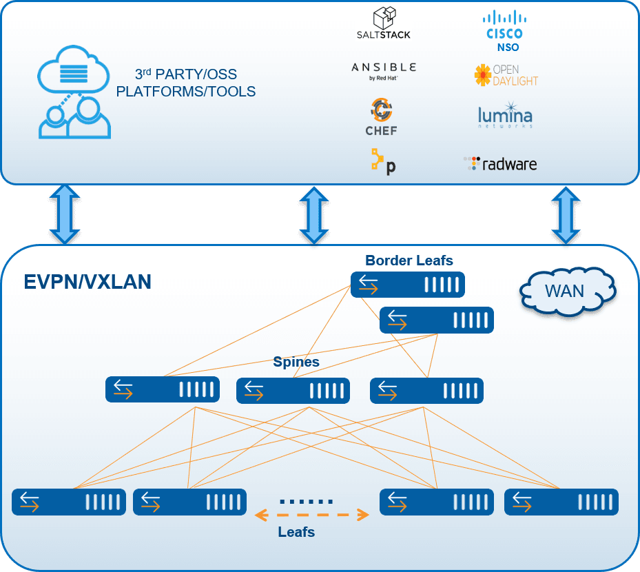 ip-evpn-clos-diagram.9d531a890e0e