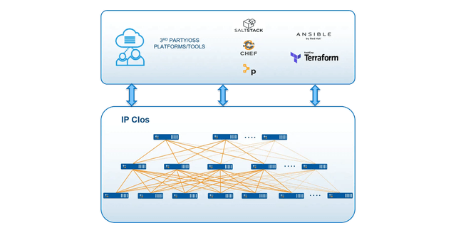 ip-clos-diagram-image