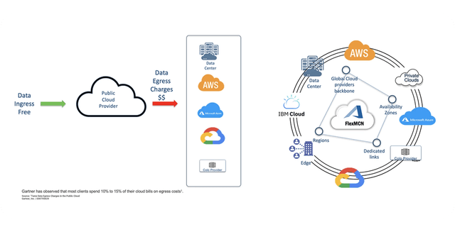 multi-cloud-diagram-image-v2
